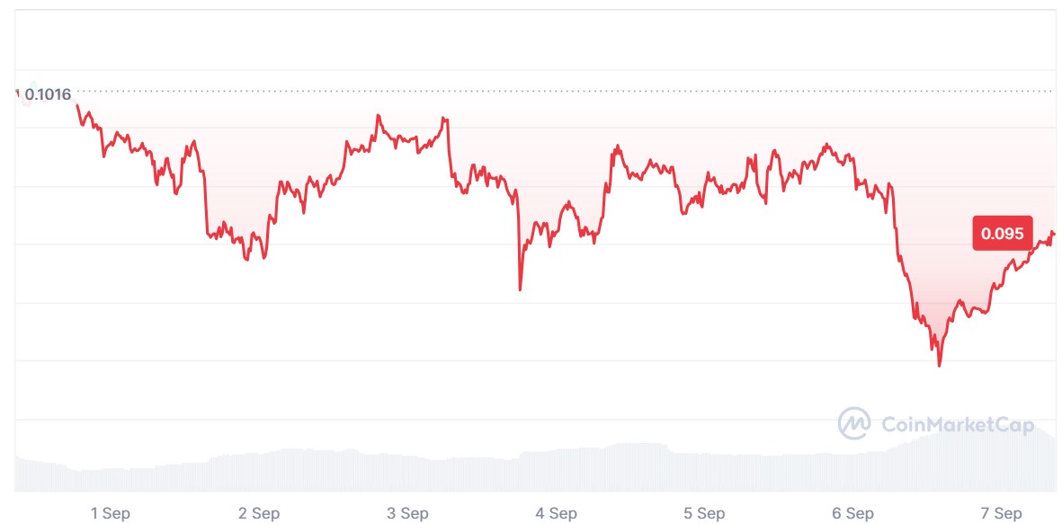 Elon Musk DOGE posta koduyla dikkat çekti