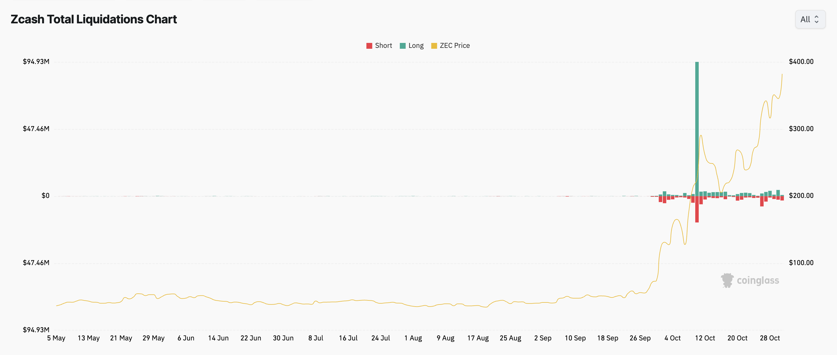 10.000 dolar hedefi ve yatırımcı çılgınlığı - görsel 2