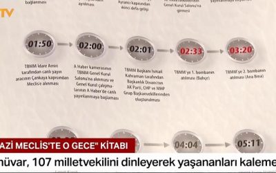 O dönemin milletvekili Necdet Ünüvar 15 Temmuz'u yazdı: "Gazi meclis'te o gece"